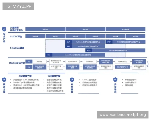亚游K8视讯安全保障措施全面解析确保玩家资金与信息安全的最佳实践 亚游K8视讯安全保障措施全面解析确保玩家资金与信息安全的最佳实践