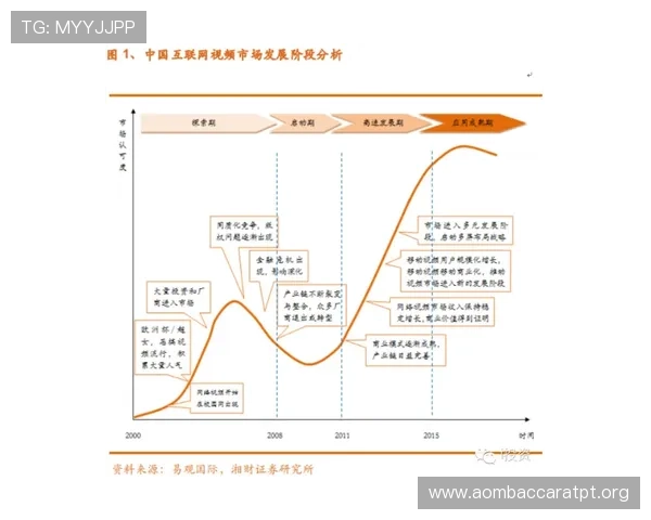 wm视讯未来发展趋势预测把握行业动态实现持续盈利 wm视讯未来发展趋势预测把握行业动态实现持续盈利